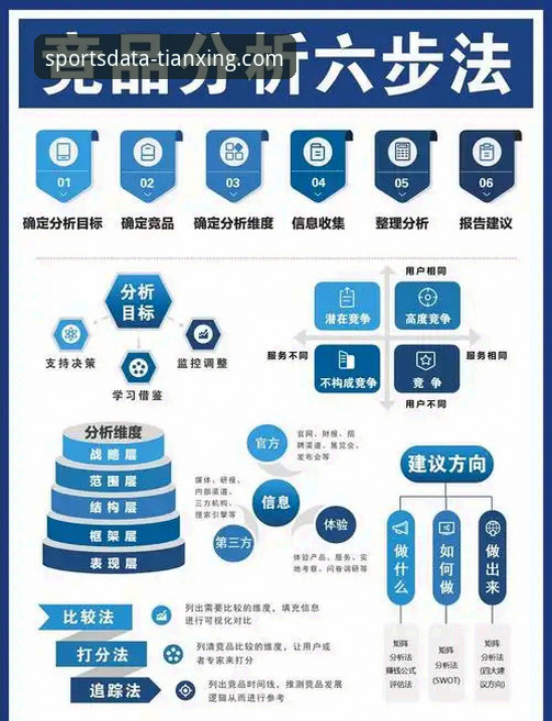 天行体育专业版深度分析：数据维度、实时性能与竞品对比全面解析