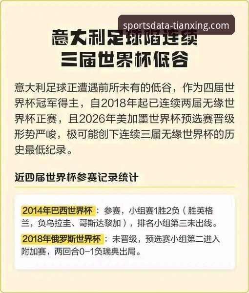 天行体育与竞品对比教程 意大利足球的悲剧三部曲:连续三届无缘世界杯的深层原因对比分析