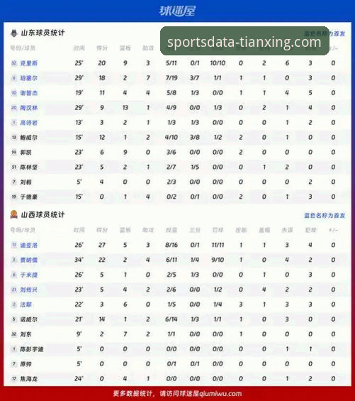 天行体育vs其他比分平台：实时数据查询与竞品对比深度评测