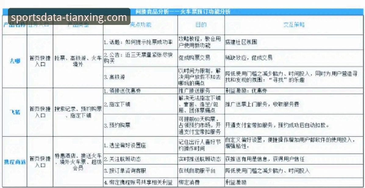 天行体育评测 天行体育平台新手入门完整指南:数据查询与竞品对比详解